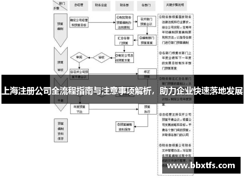 上海注册公司全流程指南与注意事项解析，助力企业快速落地发展